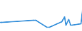 KN 73063090 /Exporte /Einheit = Preise (Euro/Tonne) /Partnerland: Kasachstan /Meldeland: Europäische Union /73063090:Rohre und Hohlprofile, Geschweisst, mit Kreisf”rmigem Querschnitt, aus Eisen Oder Nichtlegiertem Stahl, mit Einem Žusseren Durchmesser von > 168,3 mm bis 406,4 mm (Ausg. Rohre von der fr ”l- Oder Gasfernleitungen Oder von der fr das F”rdern von ”l Oder gas Verwendeten art Sowie Pr„zisionsstahlrohre und Gewinderohre)