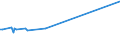 KN 73063090 /Exporte /Einheit = Preise (Euro/Tonne) /Partnerland: Ehem.jug.rep.mazed /Meldeland: Europäische Union /73063090:Rohre und Hohlprofile, Geschweisst, mit Kreisf”rmigem Querschnitt, aus Eisen Oder Nichtlegiertem Stahl, mit Einem Žusseren Durchmesser von > 168,3 mm bis 406,4 mm (Ausg. Rohre von der fr ”l- Oder Gasfernleitungen Oder von der fr das F”rdern von ”l Oder gas Verwendeten art Sowie Pr„zisionsstahlrohre und Gewinderohre)