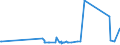 KN 73064020 /Exporte /Einheit = Preise (Euro/Tonne) /Partnerland: Montenegro /Meldeland: Eur27_2020 /73064020:Rohre und Hohlprofile, Geschweißt, mit Kreisförmigem Querschnitt, aus Nichtrostendem Stahl, Kaltgezogen Oder Kaltgewalzt (Ausg. Rohre mit Kreisförmigem Inneren und äußeren Querschnitt und Einem äußerem Durchmesser von > 406,4 mm Sowie Rohre von der für Öl- Oder Gasfernleitungen Oder von der für das Fördern von Öl Oder gas Verwendeten Art)