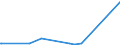 KN 73064020 /Exporte /Einheit = Preise (Euro/Tonne) /Partnerland: Mosambik /Meldeland: Eur27_2020 /73064020:Rohre und Hohlprofile, Geschweißt, mit Kreisförmigem Querschnitt, aus Nichtrostendem Stahl, Kaltgezogen Oder Kaltgewalzt (Ausg. Rohre mit Kreisförmigem Inneren und äußeren Querschnitt und Einem äußerem Durchmesser von > 406,4 mm Sowie Rohre von der für Öl- Oder Gasfernleitungen Oder von der für das Fördern von Öl Oder gas Verwendeten Art)