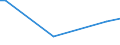 KN 73065010 /Exporte /Einheit = Preise (Euro/Tonne) /Partnerland: Italien /Meldeland: Europäische Union /73065010:Rohre und Hohlprofile, Geschweisst, mit Kreisf”rmigem Querschnitt, aus Legiertem, Anderem als Nichtrostendem Stahl, fr Gas- Oder Flssigkeitsleitungen, mit Formstcken, Verschlussstcken Oder Verbindungsstcken, fr Zivile Luftfahrzeuge