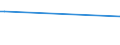 CN 73065091 /Exports /Unit = Prices (Euro/ton) /Partner: Kasakhstan /Reporter: European Union /73065091:Precision Steel Tubes, Welded, Having a Circular Cross-section, of Alloy Steel Other Than Stainless (Excl. Seamless)