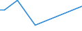 KN 73065099 /Exporte /Einheit = Preise (Euro/Tonne) /Partnerland: Ehem.jug.rep.mazed /Meldeland: Europäische Union /73065099:Rohre und Hohlprofile, Geschweisst, mit Kreisf”rmigem Querschnitt, aus Legiertem, Anderem als Nichtrostendem Stahl (Ausg. Rohre mit Kreisf”rmigem Inneren und Žusseren Querschnitt und Einem Žusserem Durchmesser von > 406,4 mm, Rohre von der fr ”l- Oder Gasfernleitungen Oder von der fr das F”dern von ”l Oder gas Verwendeten art Sowie Pr„zisionsstahlrohre)