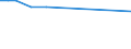 KN 73066010 /Exporte /Einheit = Preise (Euro/Tonne) /Partnerland: Schweden /Meldeland: Europäische Union /73066010:Rohre und Hohlprofile, Geschweisst, mit Nichtkreisf”rmigem Querschnitt, aus Eisen Oder Stahl, fr Gas- Oder Flssigkeitsleitungen, mit Formstcken, Verschlussstcken Oder Verbindungsstcken, fr Zivile Luftfahrzeuge