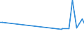 KN 73066010 /Exporte /Einheit = Preise (Euro/Tonne) /Partnerland: Finnland /Meldeland: Europäische Union /73066010:Rohre und Hohlprofile, Geschweisst, mit Nichtkreisf”rmigem Querschnitt, aus Eisen Oder Stahl, fr Gas- Oder Flssigkeitsleitungen, mit Formstcken, Verschlussstcken Oder Verbindungsstcken, fr Zivile Luftfahrzeuge