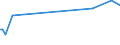 KN 73066010 /Exporte /Einheit = Preise (Euro/Tonne) /Partnerland: Estland /Meldeland: Europäische Union /73066010:Rohre und Hohlprofile, Geschweisst, mit Nichtkreisf”rmigem Querschnitt, aus Eisen Oder Stahl, fr Gas- Oder Flssigkeitsleitungen, mit Formstcken, Verschlussstcken Oder Verbindungsstcken, fr Zivile Luftfahrzeuge