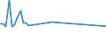 KN 73066010 /Exporte /Einheit = Preise (Euro/Tonne) /Partnerland: Vereinigte Staaten von Amerika /Meldeland: Europäische Union /73066010:Rohre und Hohlprofile, Geschweisst, mit Nichtkreisf”rmigem Querschnitt, aus Eisen Oder Stahl, fr Gas- Oder Flssigkeitsleitungen, mit Formstcken, Verschlussstcken Oder Verbindungsstcken, fr Zivile Luftfahrzeuge