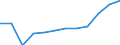 KN 73066011 /Exporte /Einheit = Preise (Euro/Tonne) /Partnerland: Daenemark /Meldeland: Europäische Union /73066011:Rohre und Hohlprofile, Geschweiát, mit Quadratischem Oder Rechteckigem Querschnitt, mit Einer Wanddicke von <= 2 mm, aus Nichtrostendem Stahl