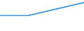 KN 73066011 /Exporte /Einheit = Preise (Euro/Tonne) /Partnerland: Indonesien /Meldeland: Europäische Union /73066011:Rohre und Hohlprofile, Geschweiát, mit Quadratischem Oder Rechteckigem Querschnitt, mit Einer Wanddicke von <= 2 mm, aus Nichtrostendem Stahl