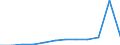 KN 73066011 /Exporte /Einheit = Preise (Euro/Tonne) /Partnerland: Extra-eur /Meldeland: Europäische Union /73066011:Rohre und Hohlprofile, Geschweiát, mit Quadratischem Oder Rechteckigem Querschnitt, mit Einer Wanddicke von <= 2 mm, aus Nichtrostendem Stahl