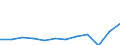 KN 73066021 /Exporte /Einheit = Preise (Euro/Tonne) /Partnerland: Schweden /Meldeland: Europäische Union /73066021:Rohre und Hohlprofile, Geschweiát, mit Quadratischem Oder Rechteckigem Querschnitt, mit Einer Wanddicke von > 2 mm, aus Nichtrostendem Stahl