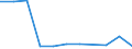 KN 73066021 /Exporte /Einheit = Preise (Euro/Tonne) /Partnerland: Tuerkei /Meldeland: Europäische Union /73066021:Rohre und Hohlprofile, Geschweiát, mit Quadratischem Oder Rechteckigem Querschnitt, mit Einer Wanddicke von > 2 mm, aus Nichtrostendem Stahl