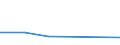 KN 73066021 /Exporte /Einheit = Preise (Euro/Tonne) /Partnerland: Suedafrika /Meldeland: Europäische Union /73066021:Rohre und Hohlprofile, Geschweiát, mit Quadratischem Oder Rechteckigem Querschnitt, mit Einer Wanddicke von > 2 mm, aus Nichtrostendem Stahl