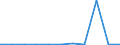 KN 73066021 /Exporte /Einheit = Preise (Euro/Tonne) /Partnerland: Vereinigte Staaten von Amerika /Meldeland: Europäische Union /73066021:Rohre und Hohlprofile, Geschweiát, mit Quadratischem Oder Rechteckigem Querschnitt, mit Einer Wanddicke von > 2 mm, aus Nichtrostendem Stahl