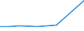 KN 73066029 /Exporte /Einheit = Preise (Euro/Tonne) /Partnerland: Tunesien /Meldeland: Europäische Union /73066029:Rohre und Hohlprofile, Geschweiát, mit Quadratischem Oder Rechteckigem Querschnitt, mit Einer Wanddicke von > 2 mm, aus Eisen Oder Anderem als Nichtrostendem Stahl