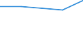 KN 73066029 /Exporte /Einheit = Preise (Euro/Tonne) /Partnerland: Nl Antillen /Meldeland: Europäische Union /73066029:Rohre und Hohlprofile, Geschweiát, mit Quadratischem Oder Rechteckigem Querschnitt, mit Einer Wanddicke von > 2 mm, aus Eisen Oder Anderem als Nichtrostendem Stahl