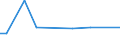 CN 73066034 /Exports /Unit = Prices (Euro/ton) /Partner: Tunisia /Reporter: European Union /73066034:Tubes and Pipes and Hollow Profiles, Welded, of Square or Rectangular Cross-section, of Iron or Steel Other Than Stainless Steel, With a Wall Thickness of <= 2 mm (Excl. Seamless and of Cast Iron)