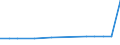 KN 73066034 /Exporte /Einheit = Preise (Euro/Tonne) /Partnerland: Suedafrika /Meldeland: Europäische Union /73066034:Rohre und Hohlprofile, Geschweisst, mit Quadratischem Oder Rechteckigem Querschnitt, mit Einer Wanddicke von <= 2 mm, aus Eisen Oder Anderem als Nichtrostendem Stahl