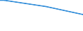 KN 73066034 /Exporte /Einheit = Preise (Euro/Tonne) /Partnerland: Indien /Meldeland: Europäische Union /73066034:Rohre und Hohlprofile, Geschweisst, mit Quadratischem Oder Rechteckigem Querschnitt, mit Einer Wanddicke von <= 2 mm, aus Eisen Oder Anderem als Nichtrostendem Stahl