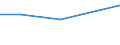 KN 73066034 /Exporte /Einheit = Preise (Euro/Tonne) /Partnerland: Nicht Ermittelte Laender  /Meldeland: Europäische Union /73066034:Rohre und Hohlprofile, Geschweisst, mit Quadratischem Oder Rechteckigem Querschnitt, mit Einer Wanddicke von <= 2 mm, aus Eisen Oder Anderem als Nichtrostendem Stahl