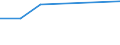 KN 73066081 /Exporte /Einheit = Preise (Euro/Tonne) /Partnerland: Griechenland /Meldeland: Europäische Union /73066081:Rohre und Hohlprofile, Geschweiát, mit Nichtkreisf”rmigem Querschnitt, aus Nichtrostendem Stahl (Ausg. Rohre mit Kreisf”rmigem Inneren und Žuáeren Querschnitt und Einem Žuáerem Durchmesser von > 406,4 mm, Rohre von der fr ”l- Oder Gasfernleitungen Oder von der fr das F”rdern von ”l Oder gas Verwendeten art Sowie Rohre und Hohlprofile mit Quadratischem Oder Rechteckigem Querschnitt)