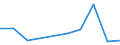 KN 73066081 /Exporte /Einheit = Preise (Euro/Tonne) /Partnerland: Finnland /Meldeland: Europäische Union /73066081:Rohre und Hohlprofile, Geschweiát, mit Nichtkreisf”rmigem Querschnitt, aus Nichtrostendem Stahl (Ausg. Rohre mit Kreisf”rmigem Inneren und Žuáeren Querschnitt und Einem Žuáerem Durchmesser von > 406,4 mm, Rohre von der fr ”l- Oder Gasfernleitungen Oder von der fr das F”rdern von ”l Oder gas Verwendeten art Sowie Rohre und Hohlprofile mit Quadratischem Oder Rechteckigem Querschnitt)