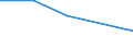 KN 73066081 /Exporte /Einheit = Preise (Euro/Tonne) /Partnerland: Lettland /Meldeland: Europäische Union /73066081:Rohre und Hohlprofile, Geschweiát, mit Nichtkreisf”rmigem Querschnitt, aus Nichtrostendem Stahl (Ausg. Rohre mit Kreisf”rmigem Inneren und Žuáeren Querschnitt und Einem Žuáerem Durchmesser von > 406,4 mm, Rohre von der fr ”l- Oder Gasfernleitungen Oder von der fr das F”rdern von ”l Oder gas Verwendeten art Sowie Rohre und Hohlprofile mit Quadratischem Oder Rechteckigem Querschnitt)