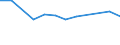 KN 73066089 /Exporte /Einheit = Preise (Euro/Tonne) /Partnerland: Weissrussland /Meldeland: Europäische Union /73066089:Rohre und Hohlprofile, Geschweiát, mit Nichtkreisf”rmigem Querschnitt, aus Eisen Oder Anderem als Nichtrostendem Stahl (Ausg. Rohre mit Kreisf”rmigem Inneren und Žuáeren Querschnitt und Einem Žuáerem Durchmesser von > 406,4 mm, Rohre von der fr ”l- Oder Gasfernleitungen Oder von der fr das F”rdern von ”l Oder gas Verwendeten art Sowie Rohre und Hohlprofile mit Quadratischem Oder Rechteckigem Querschnitt)