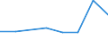 KN 73066089 /Exporte /Einheit = Preise (Euro/Tonne) /Partnerland: Ehem.jug.rep.mazed /Meldeland: Europäische Union /73066089:Rohre und Hohlprofile, Geschweiát, mit Nichtkreisf”rmigem Querschnitt, aus Eisen Oder Anderem als Nichtrostendem Stahl (Ausg. Rohre mit Kreisf”rmigem Inneren und Žuáeren Querschnitt und Einem Žuáerem Durchmesser von > 406,4 mm, Rohre von der fr ”l- Oder Gasfernleitungen Oder von der fr das F”rdern von ”l Oder gas Verwendeten art Sowie Rohre und Hohlprofile mit Quadratischem Oder Rechteckigem Querschnitt)