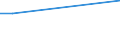 KN 73066089 /Exporte /Einheit = Preise (Euro/Tonne) /Partnerland: Brasilien /Meldeland: Europäische Union /73066089:Rohre und Hohlprofile, Geschweiát, mit Nichtkreisf”rmigem Querschnitt, aus Eisen Oder Anderem als Nichtrostendem Stahl (Ausg. Rohre mit Kreisf”rmigem Inneren und Žuáeren Querschnitt und Einem Žuáerem Durchmesser von > 406,4 mm, Rohre von der fr ”l- Oder Gasfernleitungen Oder von der fr das F”rdern von ”l Oder gas Verwendeten art Sowie Rohre und Hohlprofile mit Quadratischem Oder Rechteckigem Querschnitt)