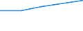 KN 73066111 /Exporte /Einheit = Preise (Euro/Tonne) /Partnerland: Faeroeer Inseln /Meldeland: Europäische Union /73066111:Rohre und Hohlprofile, Geschweiát, mit Quadratischem Oder Rechteckigem Querschnitt, mit Einer Wanddicke von <= 2 mm, aus Nichtrostendem Stahl