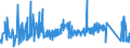 CN 73071110 /Exports /Unit = Prices (Euro/ton) /Partner: Bulgaria /Reporter: Eur27_2020 /73071110:Tube or Pipe Fittings of Non-malleable Cast Iron, of a Kind Used in Pressure Systems