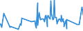 CN 73071110 /Exports /Unit = Prices (Euro/ton) /Partner: Uzbekistan /Reporter: Eur27_2020 /73071110:Tube or Pipe Fittings of Non-malleable Cast Iron, of a Kind Used in Pressure Systems