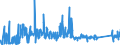 CN 73072310 /Exports /Unit = Prices (Euro/ton) /Partner: Bulgaria /Reporter: Eur27_2020 /73072310:Butt Welding Elbows and Bends of Stainless Steel (Excl. Cast Products)