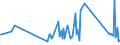 CN 73072310 /Exports /Unit = Prices (Euro/ton) /Partner: Armenia /Reporter: Eur27_2020 /73072310:Butt Welding Elbows and Bends of Stainless Steel (Excl. Cast Products)