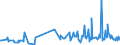 KN 73072930 /Exporte /Einheit = Preise (Euro/Tonne) /Partnerland: Luxemburg /Meldeland: Europäische Union /73072930:Rohrformstcke, Rohrverschluástcke und Rohrverbindungsstcke, aus Nichtrostendem Stahl, zum Einschweiáen (Ausg. Gegossen Sowie Flansche)