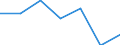 KN 73072930 /Exporte /Einheit = Preise (Euro/Tonne) /Partnerland: Schweiz /Meldeland: Europäische Union /73072930:Rohrformstcke, Rohrverschluástcke und Rohrverbindungsstcke, aus Nichtrostendem Stahl, zum Einschweiáen (Ausg. Gegossen Sowie Flansche)