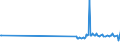 KN 73072930 /Exporte /Einheit = Preise (Euro/Tonne) /Partnerland: Liechtenstein /Meldeland: Europäische Union /73072930:Rohrformstcke, Rohrverschluástcke und Rohrverbindungsstcke, aus Nichtrostendem Stahl, zum Einschweiáen (Ausg. Gegossen Sowie Flansche)