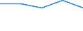 KN 73072930 /Exporte /Einheit = Preise (Euro/Tonne) /Partnerland: Jugoslawien /Meldeland: Europäische Union /73072930:Rohrformstcke, Rohrverschluástcke und Rohrverbindungsstcke, aus Nichtrostendem Stahl, zum Einschweiáen (Ausg. Gegossen Sowie Flansche)