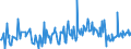 KN 73072930 /Exporte /Einheit = Preise (Euro/Tonne) /Partnerland: Estland /Meldeland: Europäische Union /73072930:Rohrformstcke, Rohrverschluástcke und Rohrverbindungsstcke, aus Nichtrostendem Stahl, zum Einschweiáen (Ausg. Gegossen Sowie Flansche)