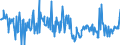 KN 73072930 /Exporte /Einheit = Preise (Euro/Tonne) /Partnerland: Polen /Meldeland: Europäische Union /73072930:Rohrformstcke, Rohrverschluástcke und Rohrverbindungsstcke, aus Nichtrostendem Stahl, zum Einschweiáen (Ausg. Gegossen Sowie Flansche)