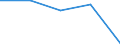 KN 73072930 /Exporte /Einheit = Preise (Euro/Tonne) /Partnerland: Tschechoslow /Meldeland: Europäische Union /73072930:Rohrformstcke, Rohrverschluástcke und Rohrverbindungsstcke, aus Nichtrostendem Stahl, zum Einschweiáen (Ausg. Gegossen Sowie Flansche)