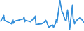 KN 73072930 /Exporte /Einheit = Preise (Euro/Tonne) /Partnerland: Weissrussland /Meldeland: Europäische Union /73072930:Rohrformstcke, Rohrverschluástcke und Rohrverbindungsstcke, aus Nichtrostendem Stahl, zum Einschweiáen (Ausg. Gegossen Sowie Flansche)