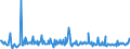 KN 73072930 /Exporte /Einheit = Preise (Euro/Tonne) /Partnerland: Russland /Meldeland: Europäische Union /73072930:Rohrformstcke, Rohrverschluástcke und Rohrverbindungsstcke, aus Nichtrostendem Stahl, zum Einschweiáen (Ausg. Gegossen Sowie Flansche)