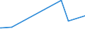 KN 73072930 /Exporte /Einheit = Preise (Euro/Tonne) /Partnerland: Georgien /Meldeland: Europäische Union /73072930:Rohrformstcke, Rohrverschluástcke und Rohrverbindungsstcke, aus Nichtrostendem Stahl, zum Einschweiáen (Ausg. Gegossen Sowie Flansche)