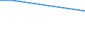 KN 73072930 /Exporte /Einheit = Preise (Euro/Tonne) /Partnerland: Tadschikistan /Meldeland: Europäische Union /73072930:Rohrformstcke, Rohrverschluástcke und Rohrverbindungsstcke, aus Nichtrostendem Stahl, zum Einschweiáen (Ausg. Gegossen Sowie Flansche)