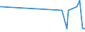 KN 73072930 /Exporte /Einheit = Preise (Euro/Tonne) /Partnerland: Ehem.jug.rep.mazed /Meldeland: Europäische Union /73072930:Rohrformstcke, Rohrverschluástcke und Rohrverbindungsstcke, aus Nichtrostendem Stahl, zum Einschweiáen (Ausg. Gegossen Sowie Flansche)