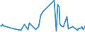 KN 73072930 /Exporte /Einheit = Preise (Euro/Tonne) /Partnerland: Serbien /Meldeland: Europäische Union /73072930:Rohrformstcke, Rohrverschluástcke und Rohrverbindungsstcke, aus Nichtrostendem Stahl, zum Einschweiáen (Ausg. Gegossen Sowie Flansche)