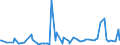 KN 73072930 /Exporte /Einheit = Preise (Euro/Tonne) /Partnerland: Marokko /Meldeland: Europäische Union /73072930:Rohrformstcke, Rohrverschluástcke und Rohrverbindungsstcke, aus Nichtrostendem Stahl, zum Einschweiáen (Ausg. Gegossen Sowie Flansche)