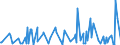 KN 73072930 /Exporte /Einheit = Preise (Euro/Tonne) /Partnerland: Algerien /Meldeland: Europäische Union /73072930:Rohrformstcke, Rohrverschluástcke und Rohrverbindungsstcke, aus Nichtrostendem Stahl, zum Einschweiáen (Ausg. Gegossen Sowie Flansche)